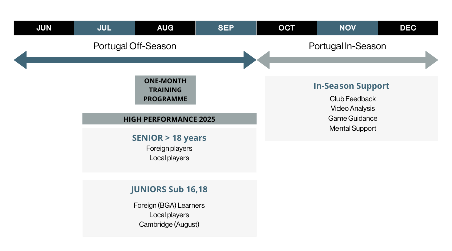 High Performance Training Schedule